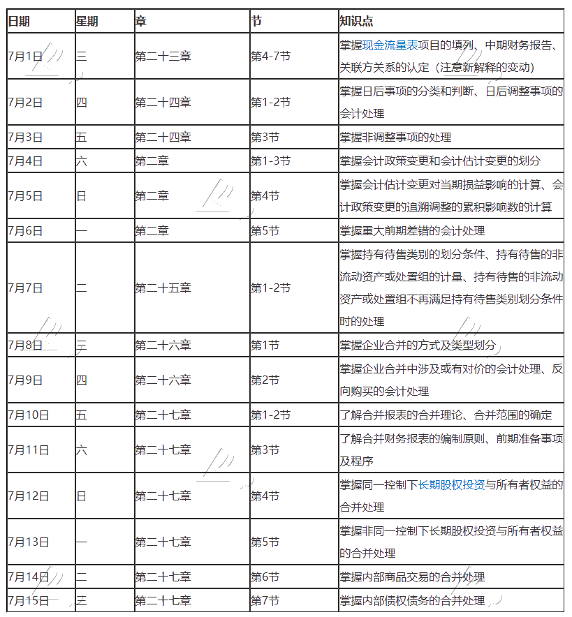 【建議收藏】2020年注冊會計師7月（上）學(xué)習(xí)日歷來啦！