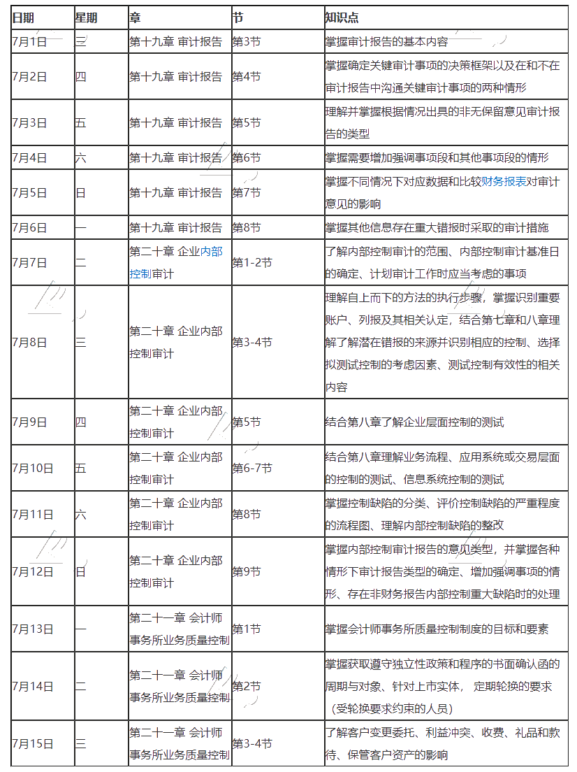 【建議收藏】2020年注冊會計師7月（上）學(xué)習(xí)日歷來啦！