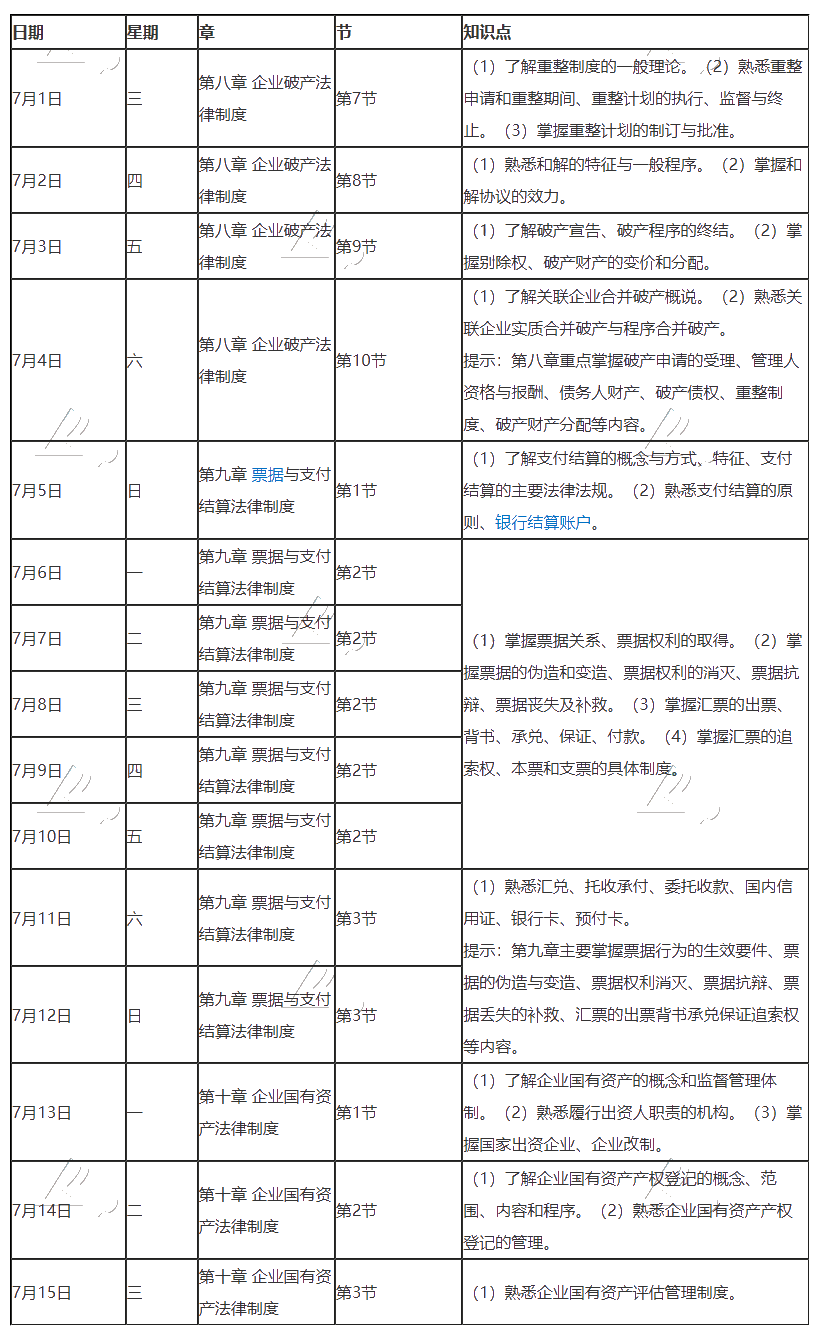 【建議收藏】2020年注冊會計師7月（上）學(xué)習(xí)日歷來啦！