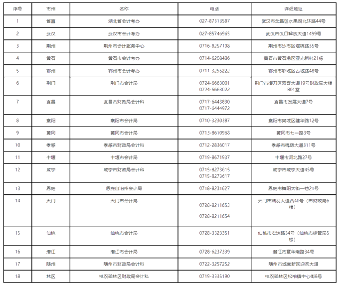 湖湖北2019中級會(huì)計(jì)師資格證書領(lǐng)取通知