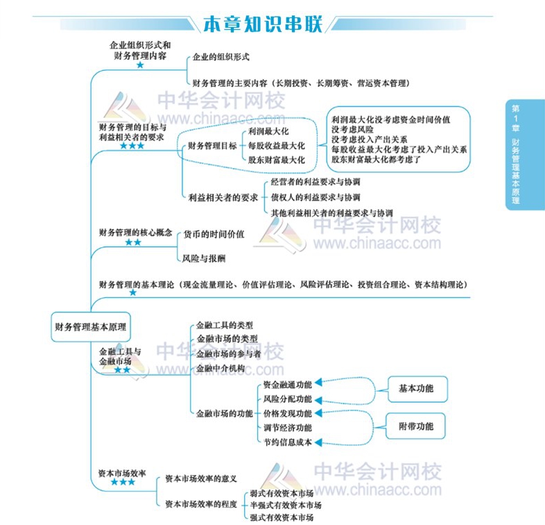 2020年注會考生太賺了！有了這幾張圖至少能過60分！