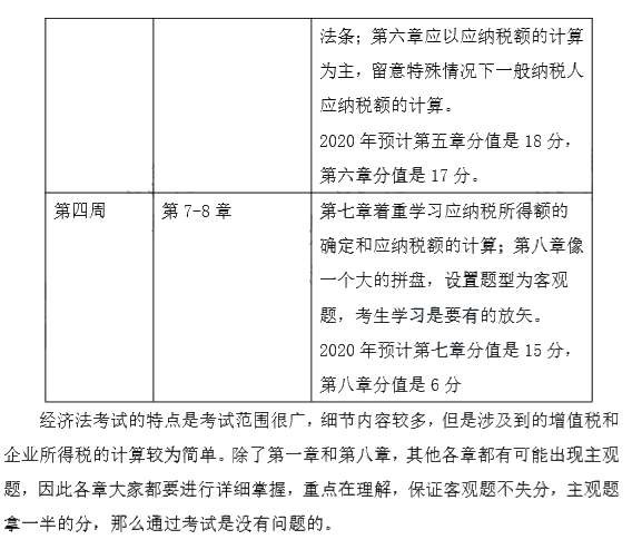 端午假期來襲！這份中級會計(jì)經(jīng)濟(jì)法強(qiáng)化階段計(jì)劃表 助你彎道超車~