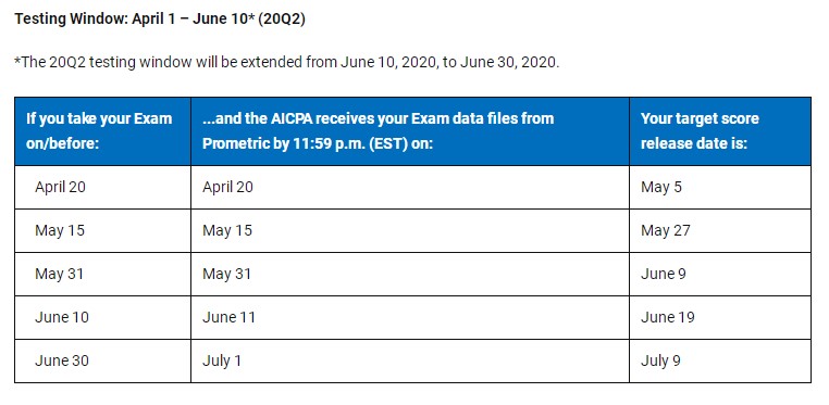 【官宣】2020年AICPA考試成績公布日期更新！ (1)