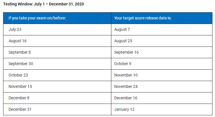 2020年下半年美國(guó)注會(huì)考試成績(jī)什么時(shí)候出？ (2)