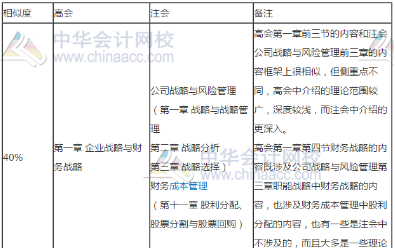 高會(huì)和注會(huì)哪個(gè)更適合我報(bào)考？別糾結(jié)了先來(lái)了解這些！