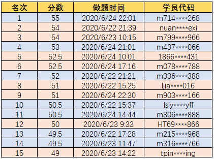 財務管理獲獎名單