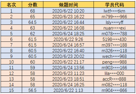 經(jīng)濟法獲獎名單