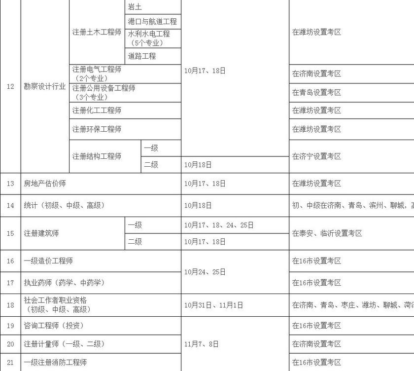 2020年山東人事考試計劃