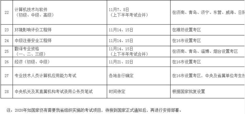 2020年度山東人事考試計劃