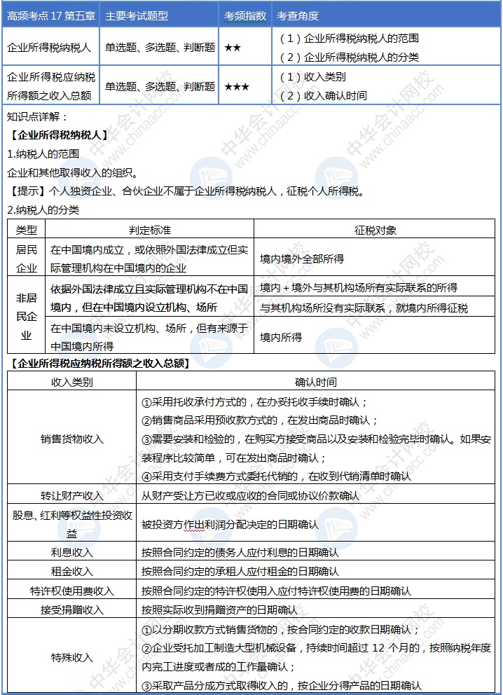 收收心！第17天來(lái)啦！初級(jí)會(huì)計(jì)考試30天沖刺進(jìn)行ing~