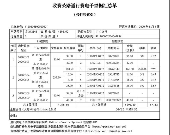 快訊！四部門明確收費(fèi)公路通行費(fèi)電子票據(jù)開具匯總等有關(guān)事項(xiàng)