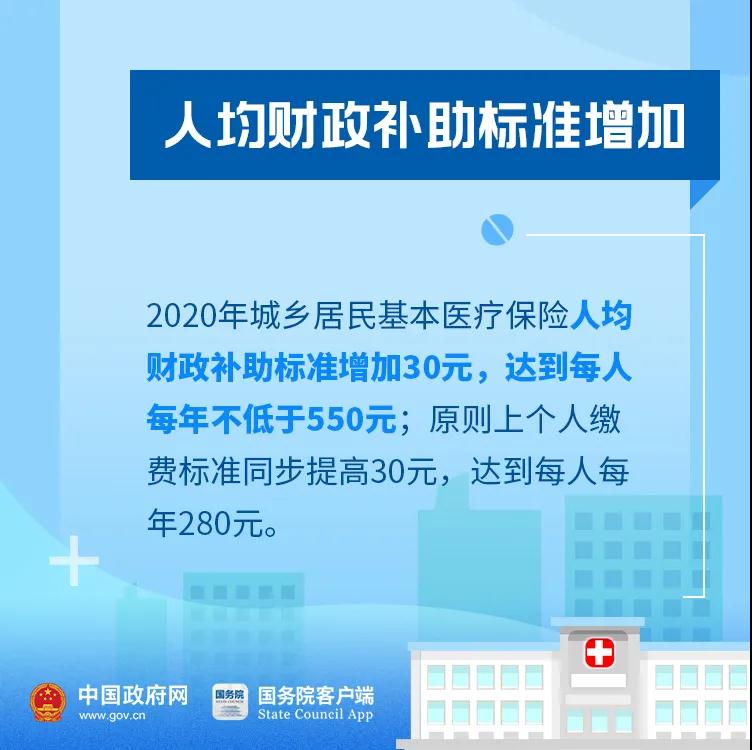 好消息！今年你的醫(yī)保有這些新變化！