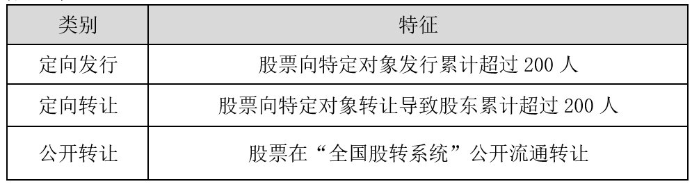 張穩(wěn)老師經(jīng)濟(jì)法：搞懂非上市公眾公司的核準(zhǔn)與豁免情形（上）