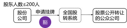 張穩(wěn)老師經(jīng)濟法：搞懂非上市公眾公司的核準與豁免情形（下）