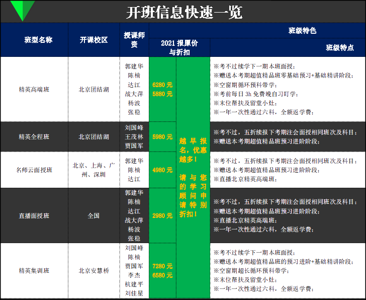 通知：注冊會計師輔導(dǎo)新考期面授班預(yù)報名已開始