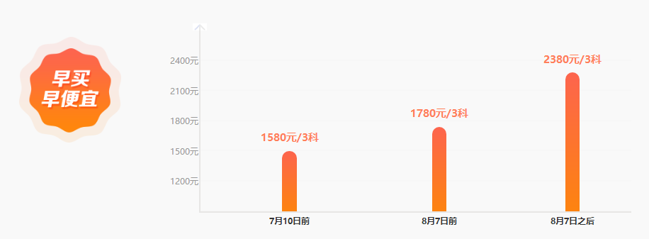 錢福利倒計時！中級點題密訓(xùn)班聯(lián)報可省1160元！8月6日止!