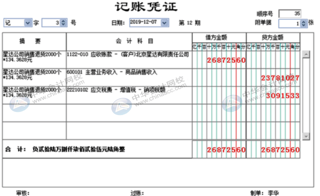 企業(yè)發(fā)生一筆銷售退貨，會計該怎么做賬務(wù)處理？