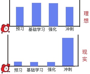 注會百天這才是真正的時間管理大師 安排的明明白白！