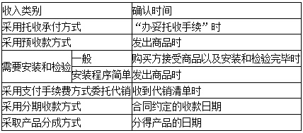 中級高效實驗班第三階段打卡進行到哪了？進度已過半速來！