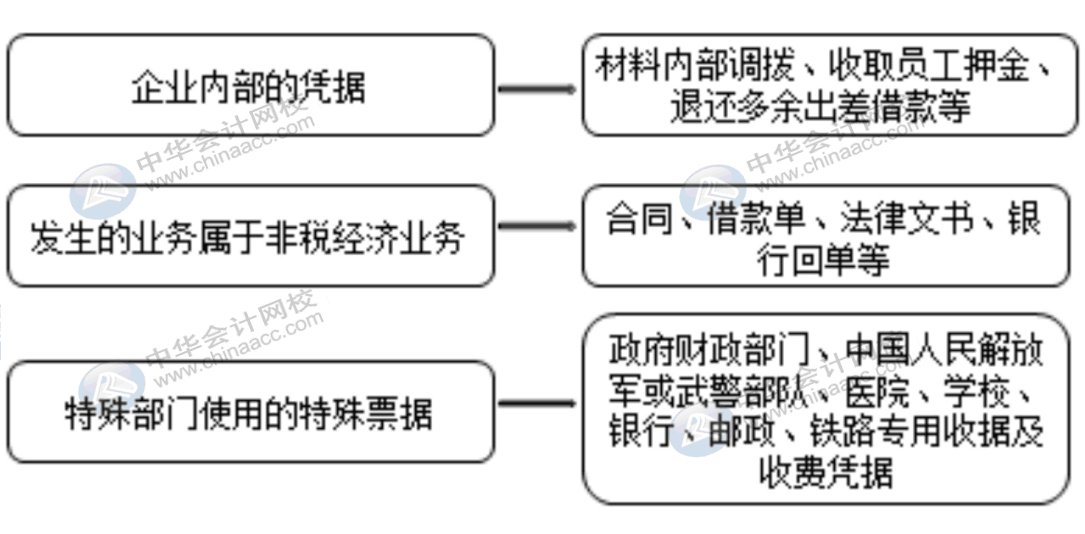 費用報銷對企業(yè)所得稅的影響有哪些？會計需掌握！