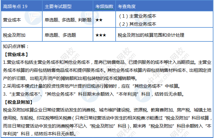 第19天！堅(jiān)持住你就是2020初級(jí)會(huì)計(jì)考試最靚的崽！