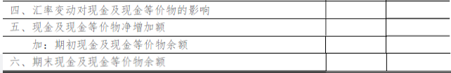 現(xiàn)金流量表的填報(bào)說明