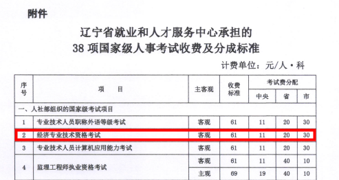 遼寧2020中級(jí)經(jīng)濟(jì)師報(bào)名費(fèi)用