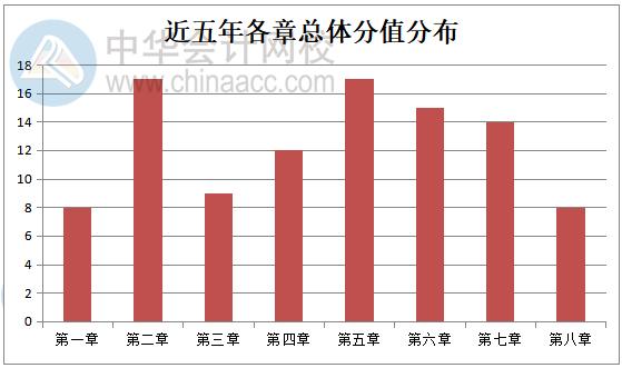 2020經(jīng)濟(jì)法如何考查？從歷年考試規(guī)律分析>