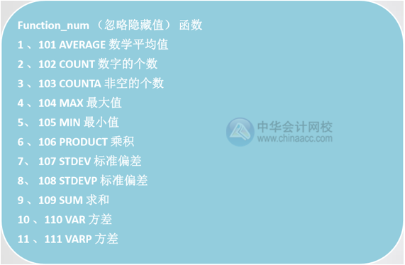 Excel中SUM和SUBTOTAL函數(shù)的區(qū)別是什么？