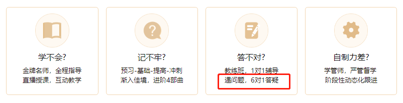 中級VIP簽約特訓班6對1答疑模式 讓你的問題不過夜！