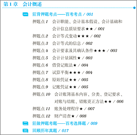 【免費(fèi)試讀】2020初級會計(jì)沖刺所需《救命稻草》和《模擬題冊》