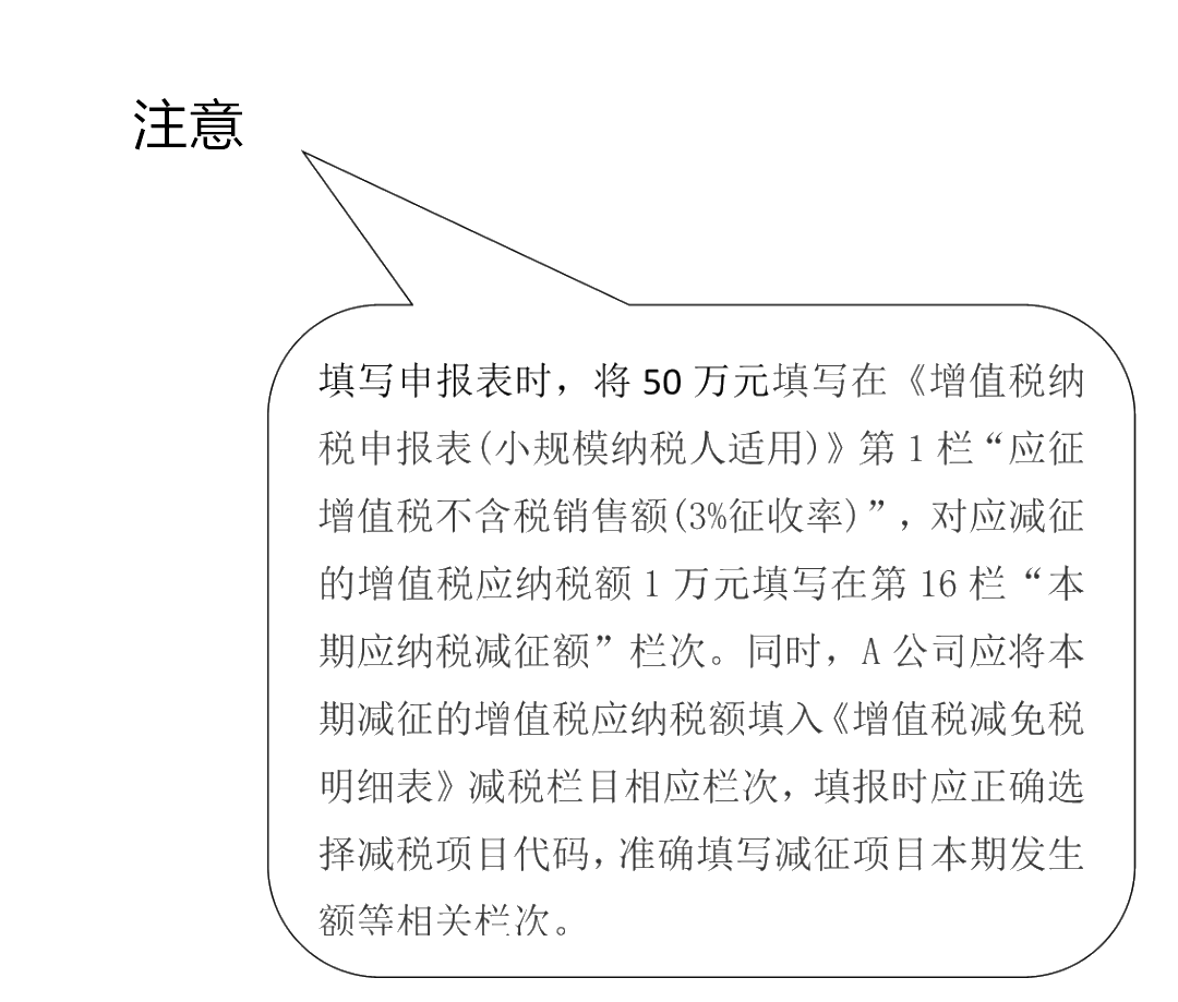 增值稅征收率3%降為1%延長至年底！這些要點需牢記！