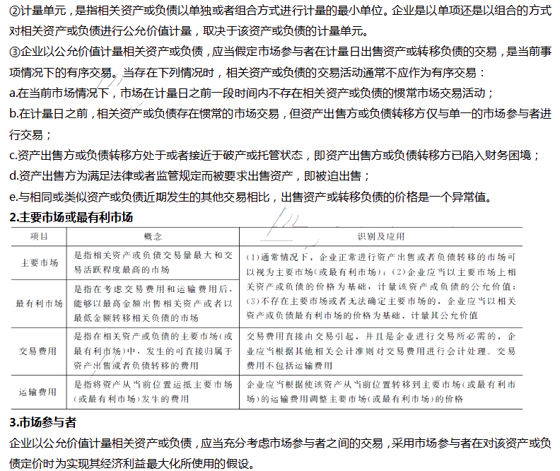 會計二十七章高頻考點：公允價值