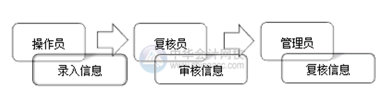 網(wǎng)銀怎么開通和使用？操作流程在這里！