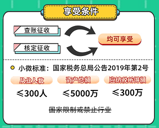 申報(bào)表修訂后，小微企業(yè)如何申請二季度延緩繳納？