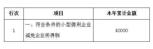 申報(bào)表修訂后，小微企業(yè)如何申請二季度延緩繳納？