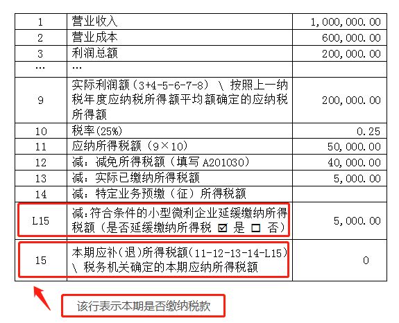 申報(bào)表修訂后，小微企業(yè)如何申請二季度延緩繳納？