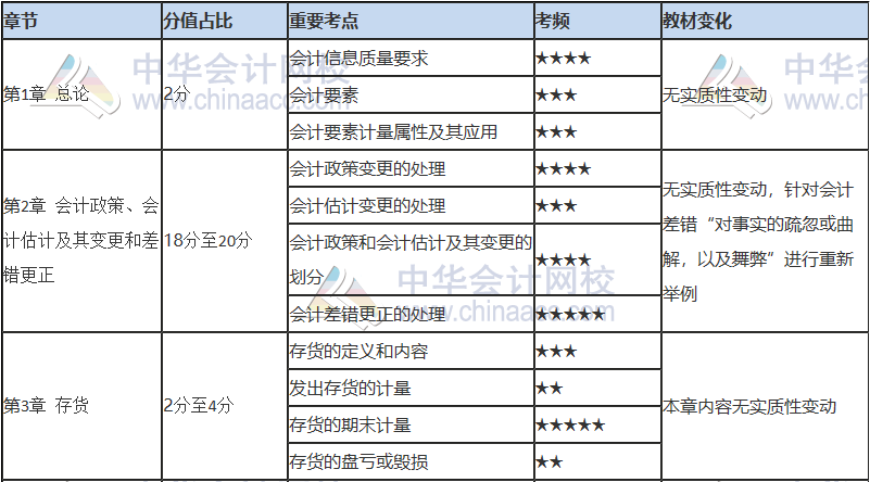 注會只剩百天 你還沒復習？看完這些 及格線穩(wěn)了！