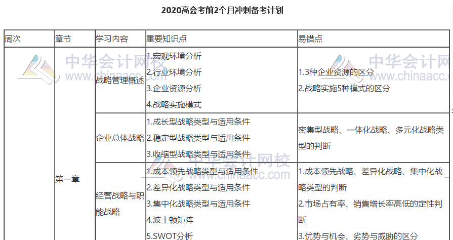 會做筆記的高級會計師考生獲得了哪些備考優(yōu)勢？