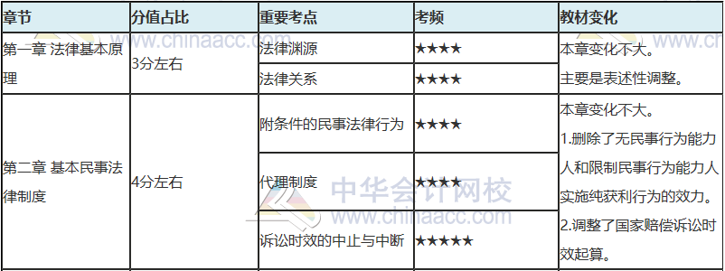 注會只剩百天 你還沒復習？看完這些 及格線穩(wěn)了！