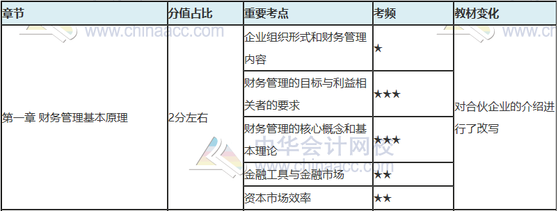 注會只剩百天 你還沒復習？看完這些 及格線穩(wěn)了！