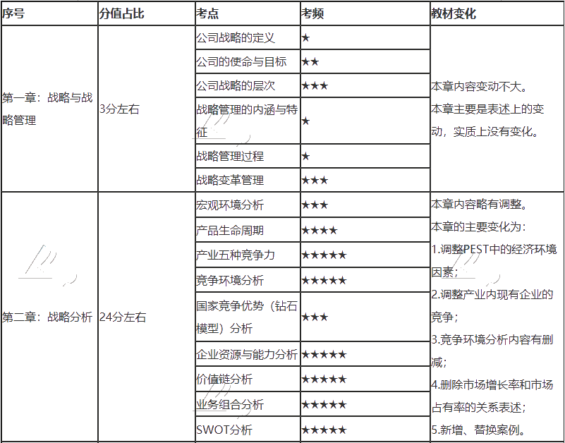 注會只剩百天 你還沒復習？看完這些 及格線穩(wěn)了！