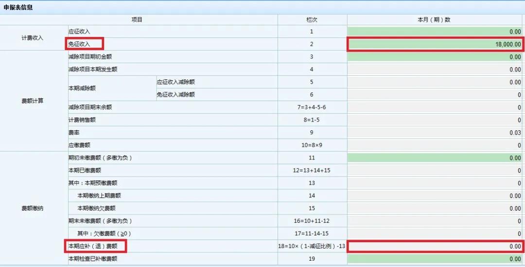 文化事業(yè)建設(shè)費(fèi)免征如何申報(bào)？一起看過來！