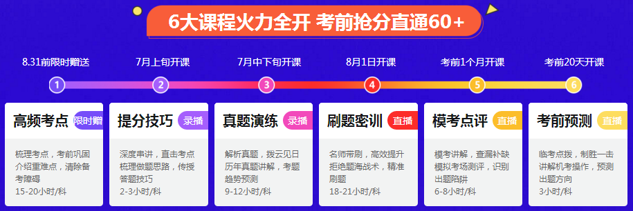 注會(huì)考前點(diǎn)題密訓(xùn)班
