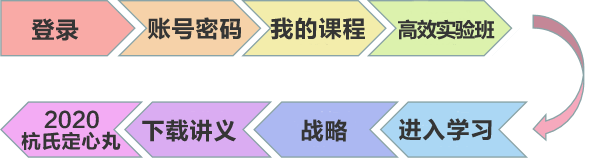 注會(huì)杭氏定心丸隆重上市！你要來(lái)一份嗎？