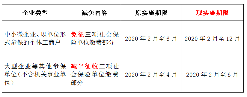 正保會計網(wǎng)校