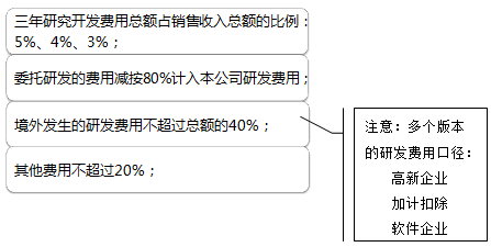 正保會(huì)計(jì)網(wǎng)校