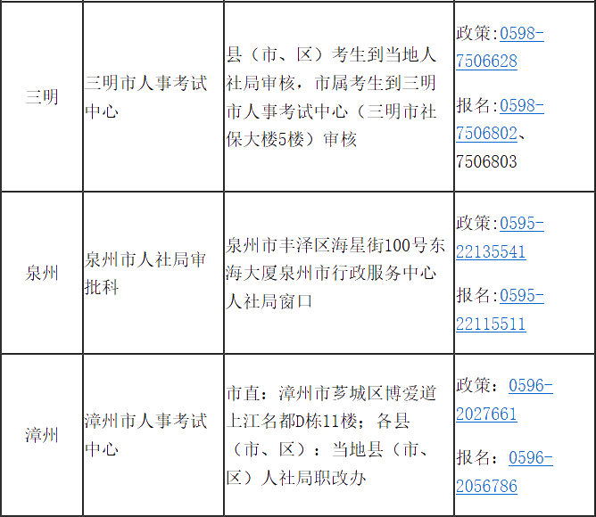 福建省2020年高級(jí)經(jīng)濟(jì)師報(bào)考簡(jiǎn)章已經(jīng)公布！