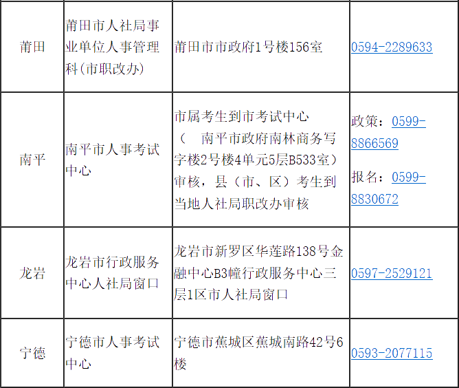 福建省2020年高級(jí)經(jīng)濟(jì)師報(bào)考簡(jiǎn)章已經(jīng)公布！