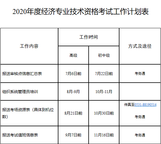 山東省高級經(jīng)濟(jì)師報名時間：7月10日9:00—7月10日